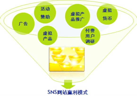 梦想实现_收入如何实现