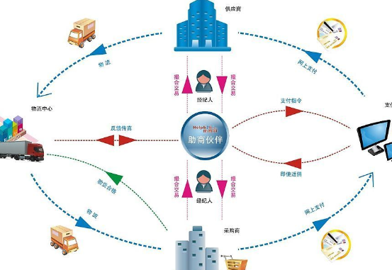范冰冰收入来源_阿里巴巴的收入来源(3)
